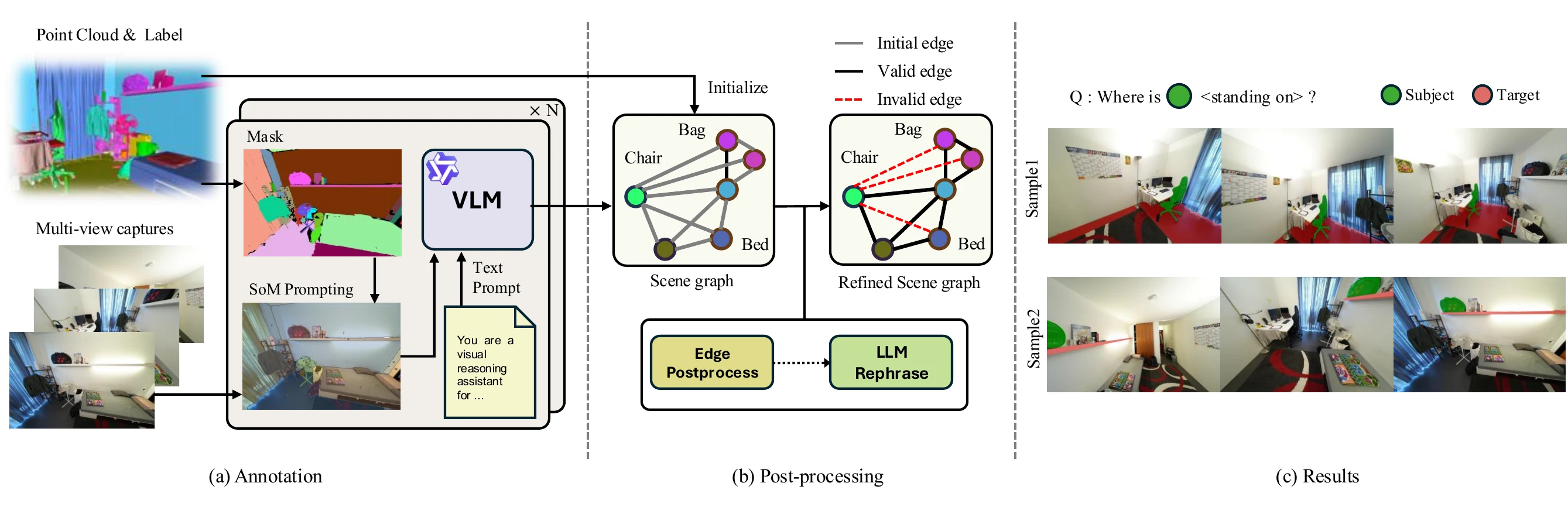 Relation annotation pipeline