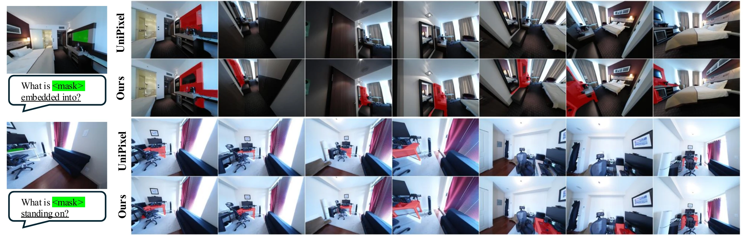 Comparison with UniPixel across views